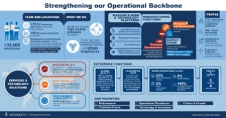 Infographic_Novartis Operations 1-01-01-01-01